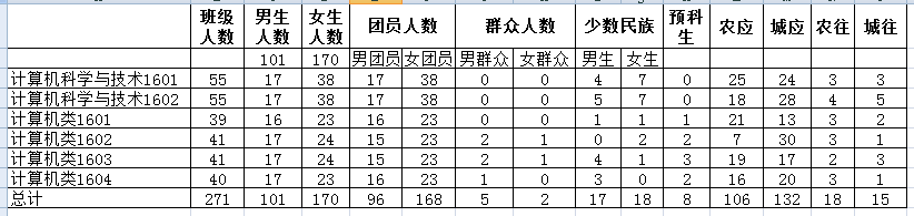 C:\Users\Administrator\Desktop\色情影片
迎新新闻稿\基础数据统计.png C:\Users\Administrator\Desktop\色情影片
迎新新闻稿\基础数据统计.png